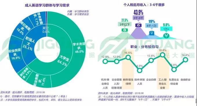 从流利说财报：看成人英语赛道的“高光与至暗”