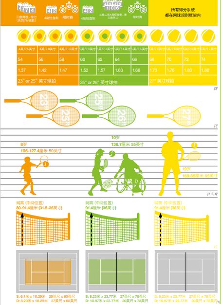 建立等级、评测、赛事闭环体系 多维产品助力中国网球青苗计划扬帆起航