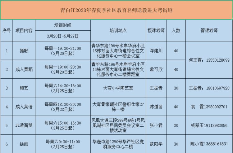 报名开始啦！青白江区2023年春夏季名师送教进大弯街道