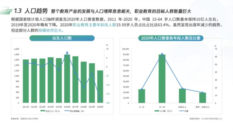 三年变迁迎来井喷，2023新职教机构如何下“对”棋，落“对”点？