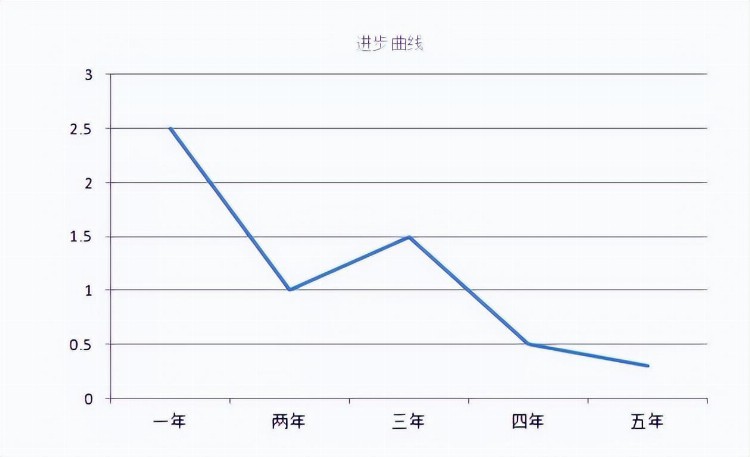 钢琴初学者要每天练琴吗？要练多长时间呢？