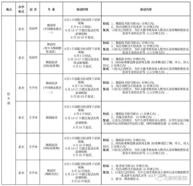 招生速递｜北京舞蹈学院成人高等学历教育2020