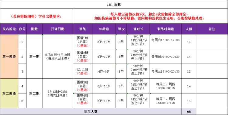 东莞：游泳、羽毛球、舞蹈、少儿篮球……15项课程，免费报名！