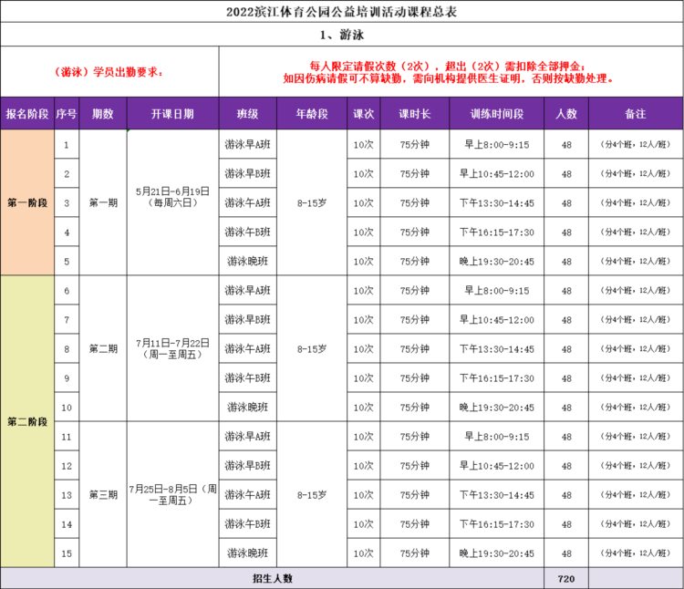 东莞：游泳、羽毛球、舞蹈、少儿篮球……15项课程，免费报名！