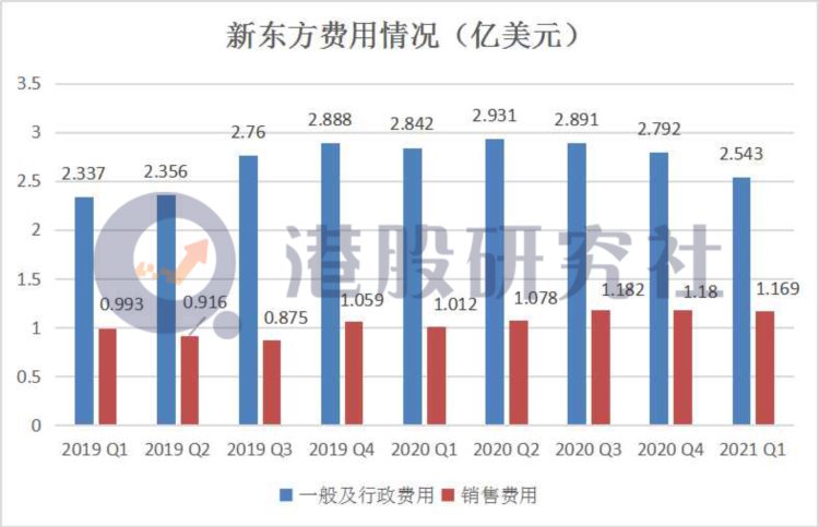 步入“中年”，新东方能否借回港焕发“青春”？