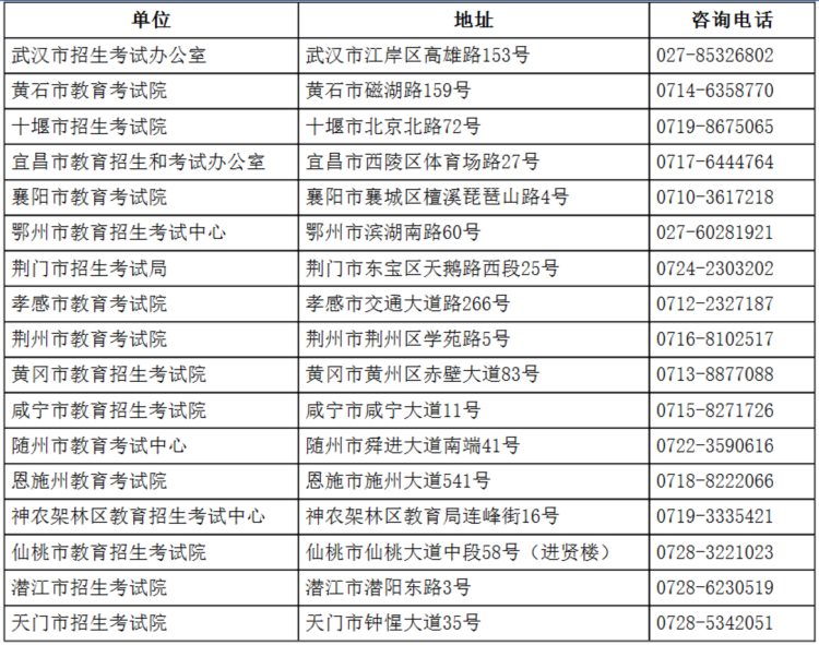 2023年湖北省英语口语等级（三级）考试报名须知