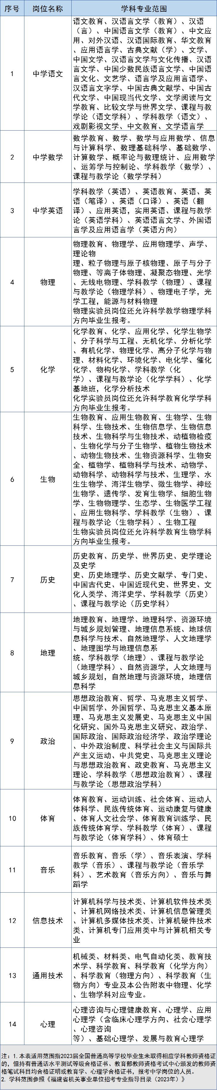 快讯！厦门拟招聘2204名教师