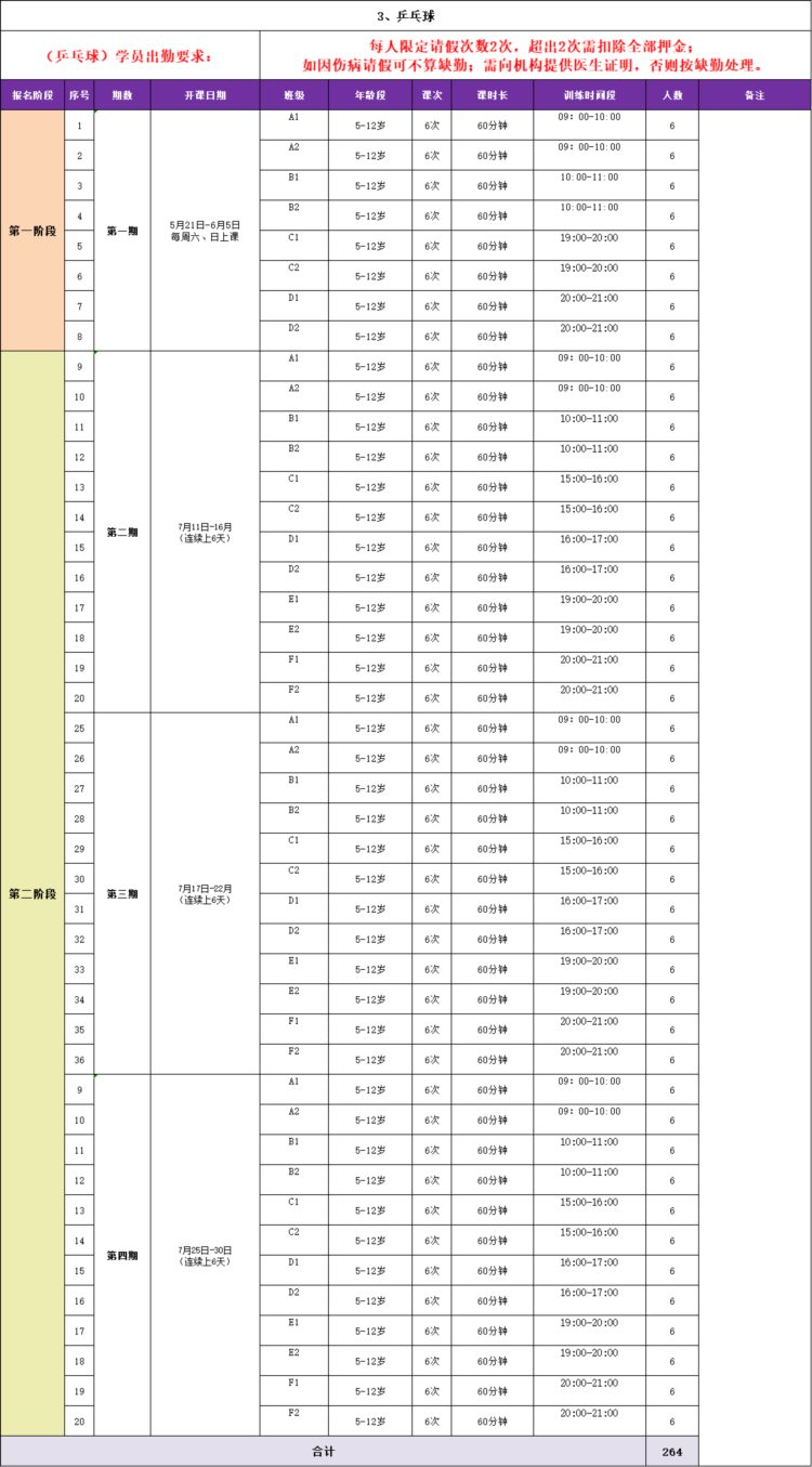 东莞：游泳、羽毛球、舞蹈、少儿篮球……15项课程，免费报名！