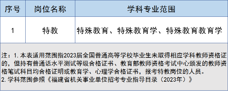 快讯！厦门拟招聘2204名教师