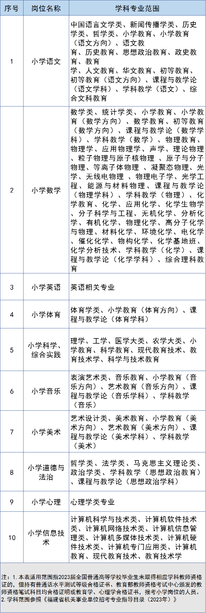 快讯！厦门拟招聘2204名教师