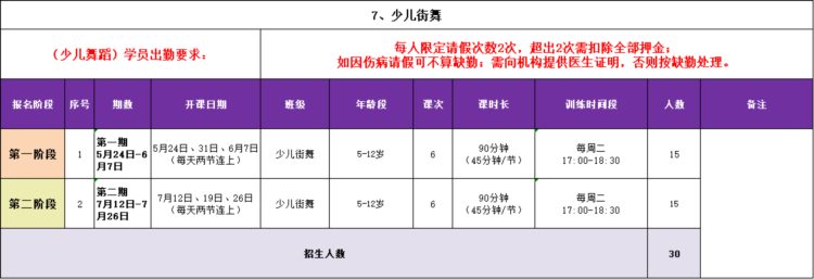 东莞：游泳、羽毛球、舞蹈、少儿篮球……15项课程，免费报名！