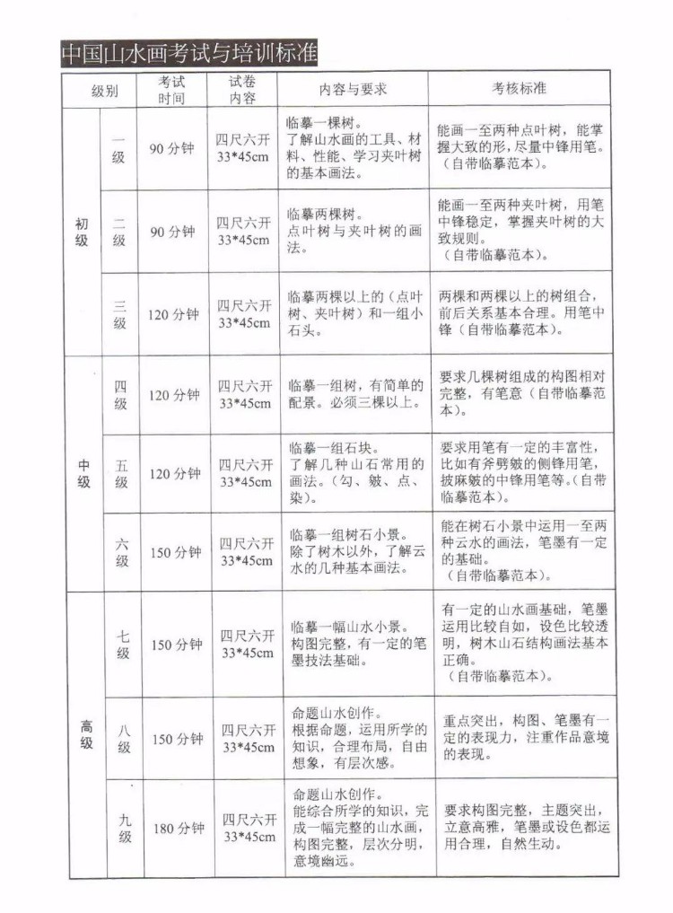 【彩翼科普】中国美院美术考级最新介绍