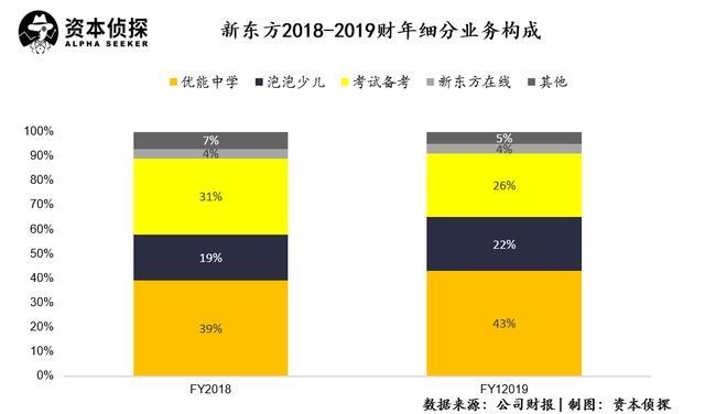 想退休的俞敏洪，与固守线下的新东方