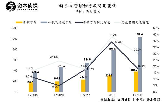 想退休的俞敏洪，与固守线下的新东方