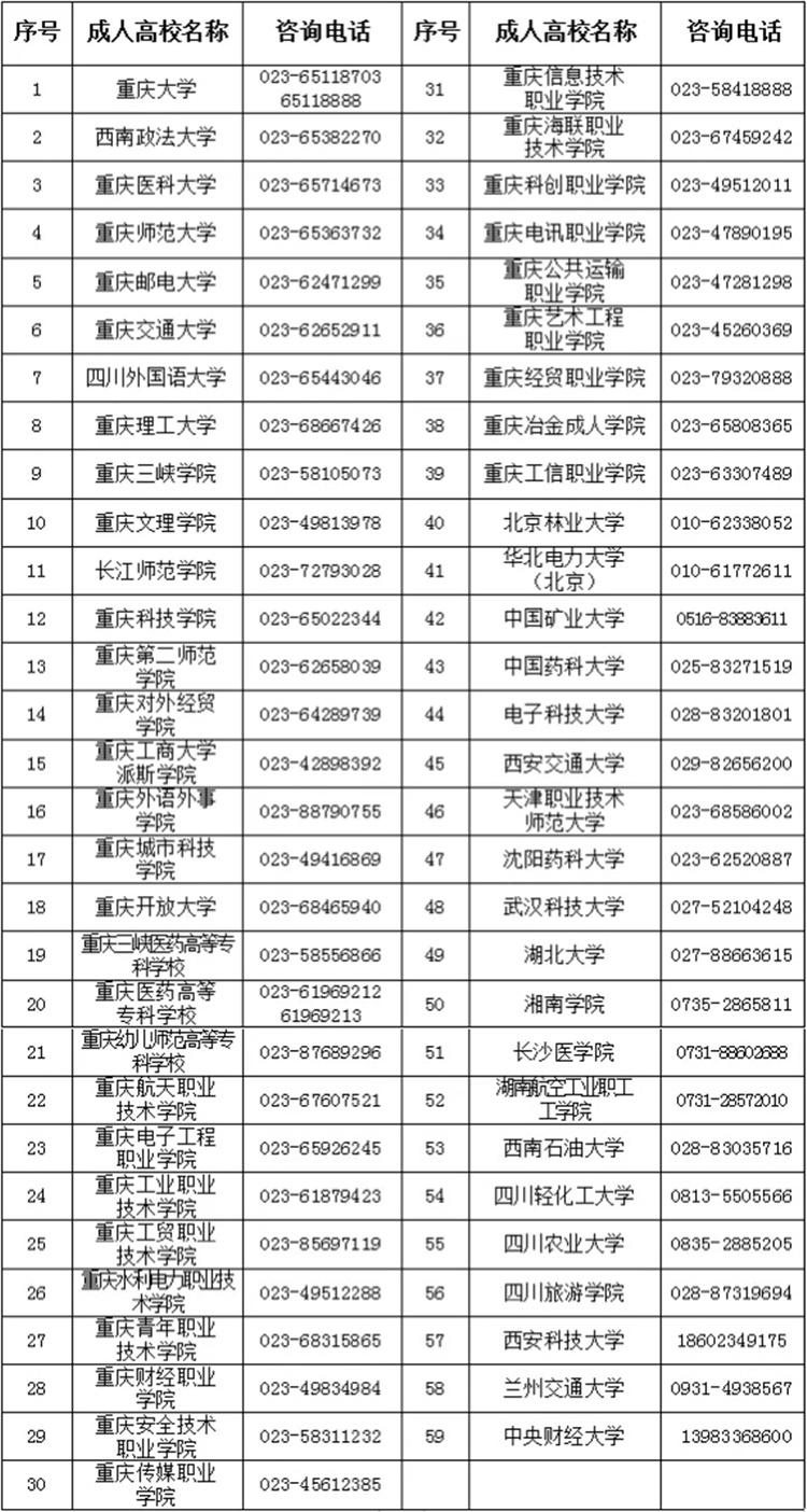 重庆市教委：成人高考季，这些诈骗套路要警惕
