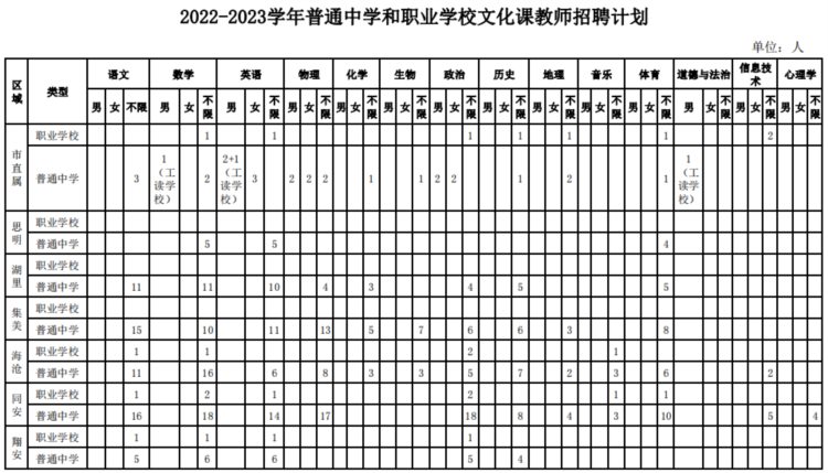 厦门市教育局发布公告！1672个教师岗位等你来，今天起报名