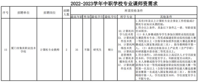 厦门市教育局发布公告！1672个教师岗位等你来，今天起报名