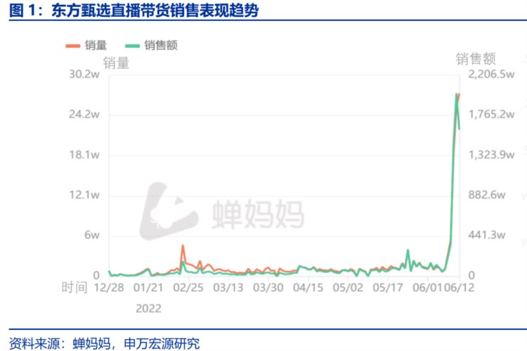 起死回生 股价单日涨100%！看了新东方的直播 才知道知识有多值钱