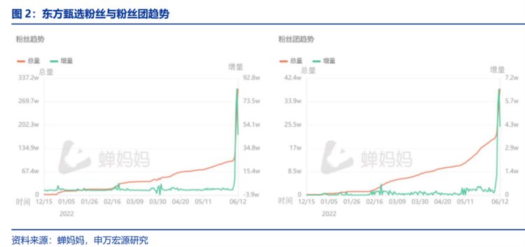 起死回生 股价单日涨100%！看了新东方的直播 才知道知识有多值钱