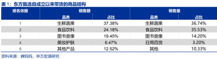 起死回生 股价单日涨100%！看了新东方的直播 才知道知识有多值钱