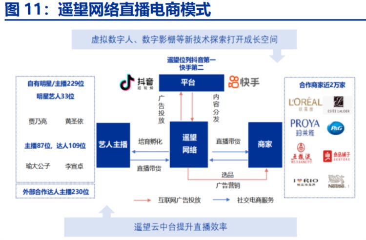 起死回生 股价单日涨100%！看了新东方的直播 才知道知识有多值钱