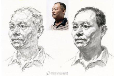 素描篇—素描五官的刻画和塑造