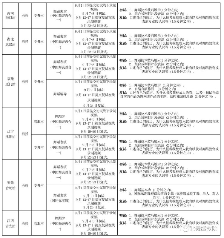 招生速递｜北京舞蹈学院成人高等学历教育2020