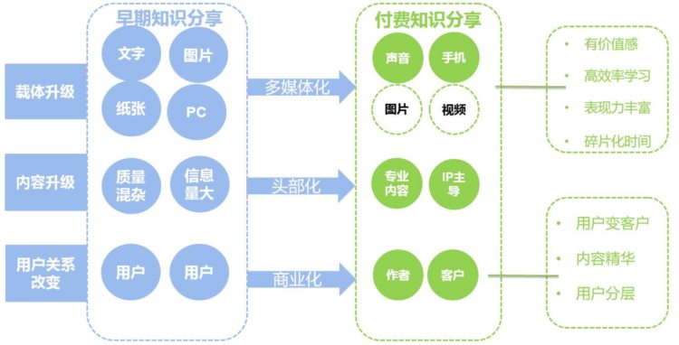 新东方关停K9，成人教育正值风口，知识付费系统有何开发优势？