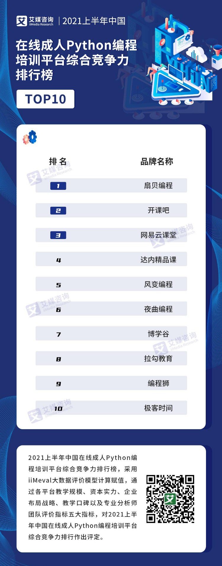 艾媒金榜｜2021中国在线成人Python编程培训平台综合竞争力排行榜