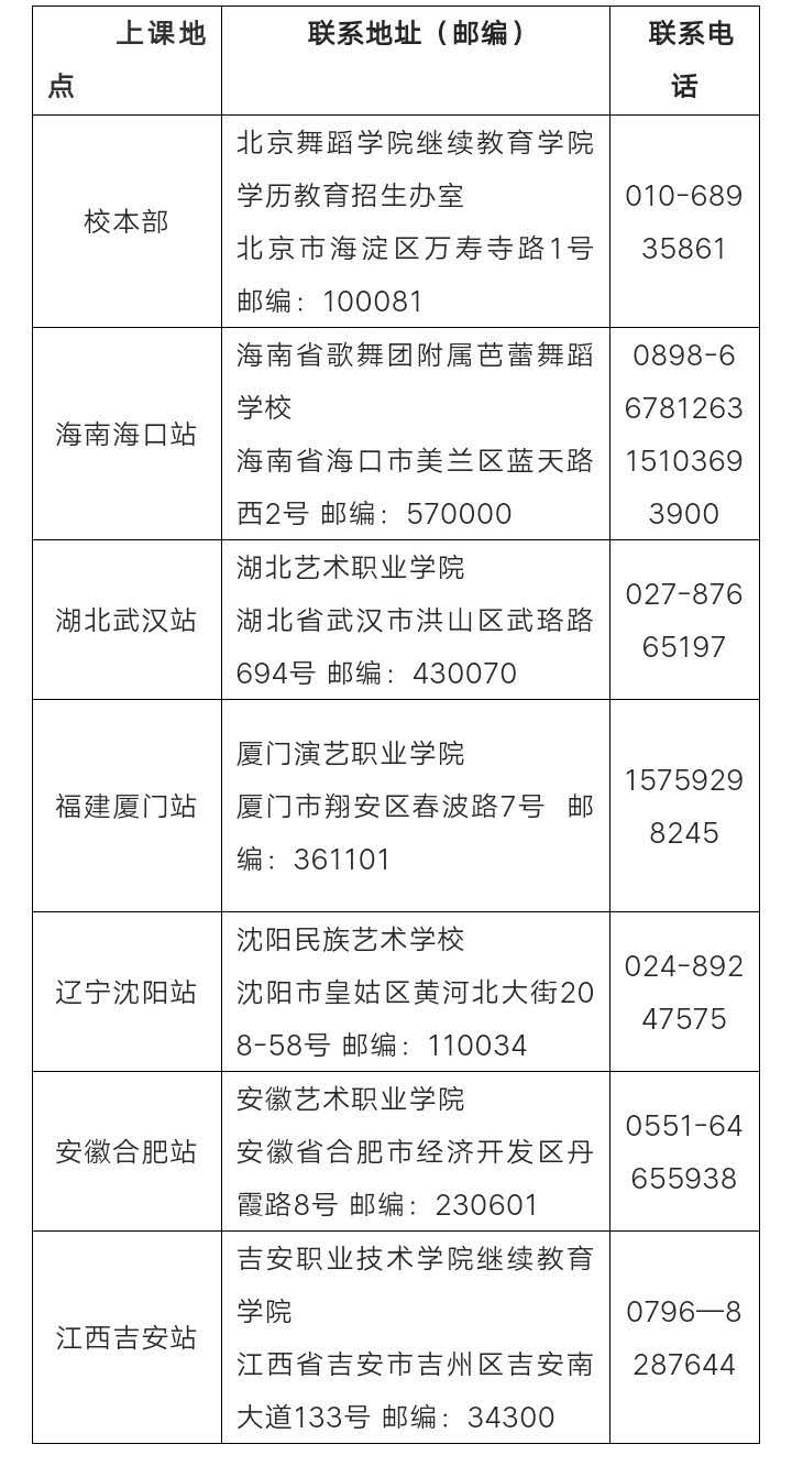 招生速递｜北京舞蹈学院成人高等学历教育2020