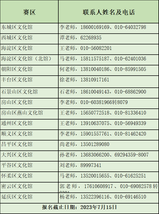 关于开展2023年“歌唱北京”首届“群星杯”首都市民钢琴大赛的通知