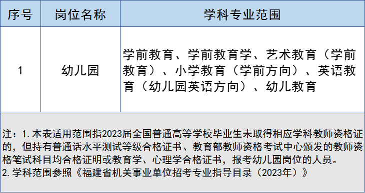 快讯！厦门拟招聘2204名教师