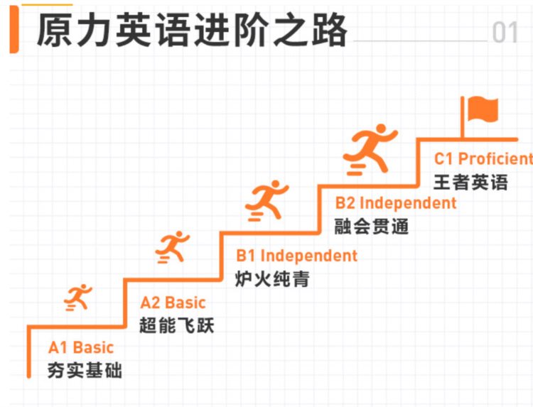 橙啦原力英语零基础学英语， 选择专业课程指导，提高学习效率