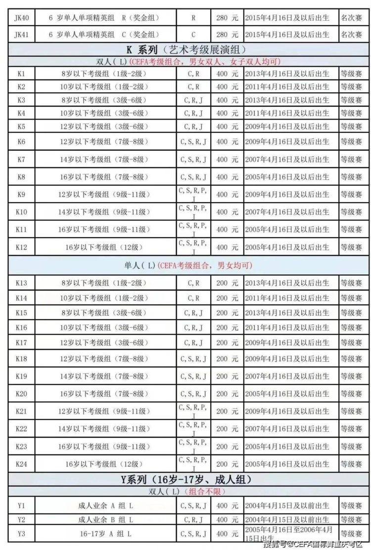 「新分组设项」2022“星池杯”第三届CEFA重庆市国际标准舞公开赛