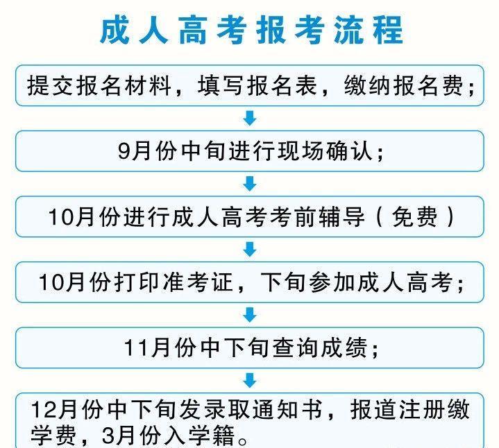 （幼师）学前教育函授招生｜玉林师范学院成考函授报名