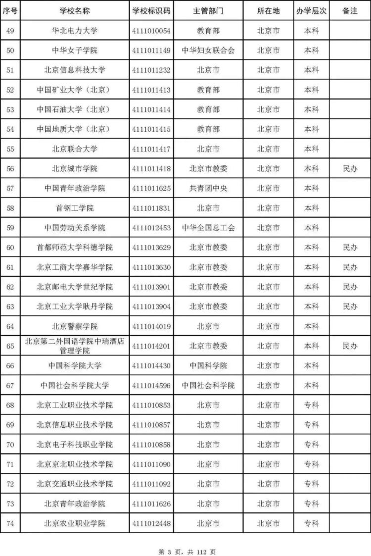 最新名单！北京92所普通高校、23所成人高校