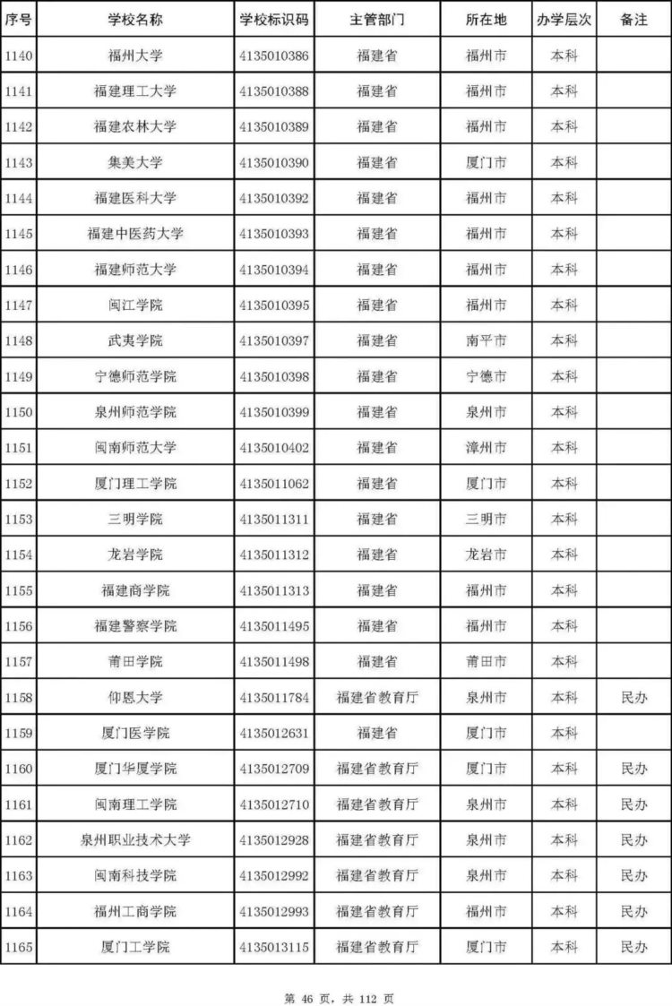 最新名单！北京92所普通高校、23所成人高校