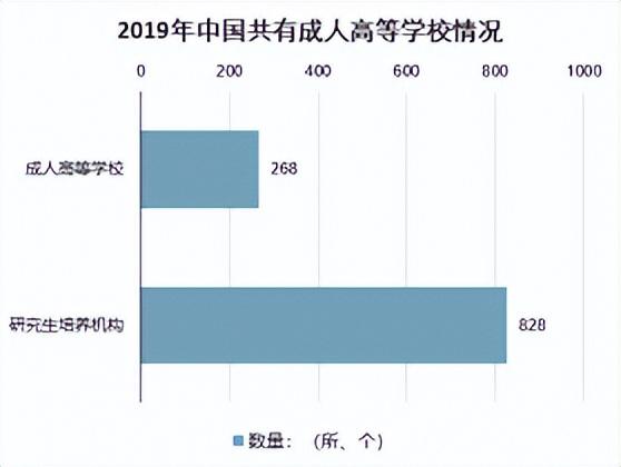 2023-2029年中国成人高等学校市场深度研究与投资方向研究报告