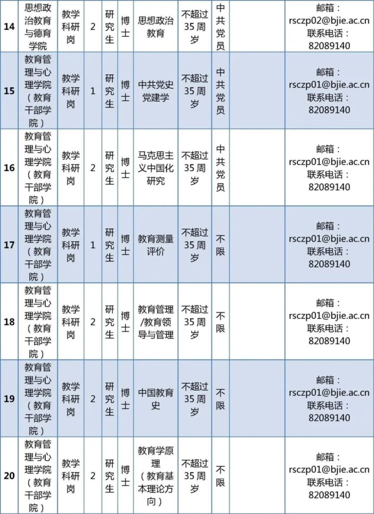 北京教育学院和北京舞蹈学院正在招聘事业编，硕士也可报名