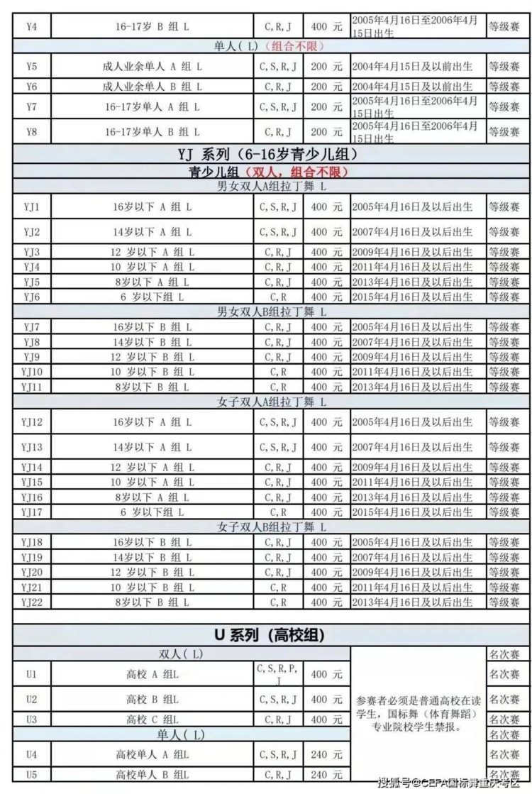 「新分组设项」2022“星池杯”第三届CEFA重庆市国际标准舞公开赛