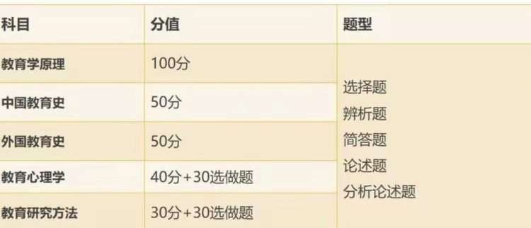 考研专业分析｜重庆大学 教育学 报考录取分析（分数线、就业情况）