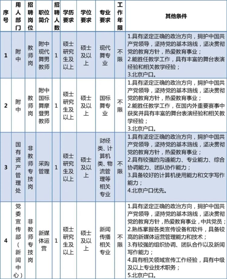 北京教育学院和北京舞蹈学院正在招聘事业编，硕士也可报名