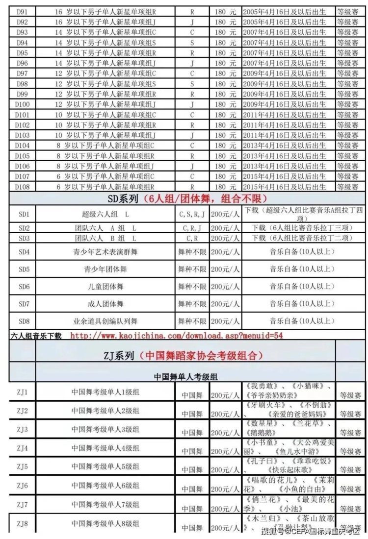 「新分组设项」2022“星池杯”第三届CEFA重庆市国际标准舞公开赛