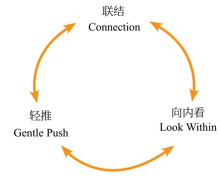 一练琴就哭！再不想学小提琴了！用了“游戏力”，儿子爱上小提琴