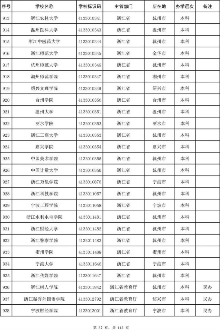 最新名单！北京92所普通高校、23所成人高校