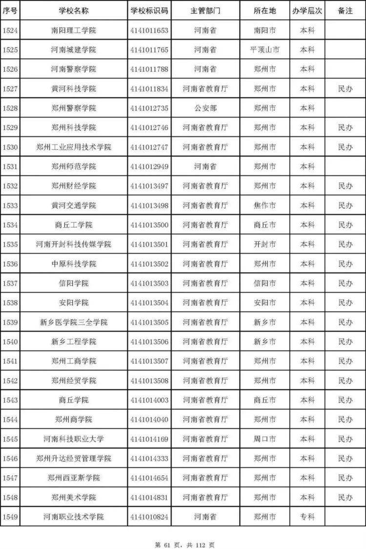 最新名单！北京92所普通高校、23所成人高校