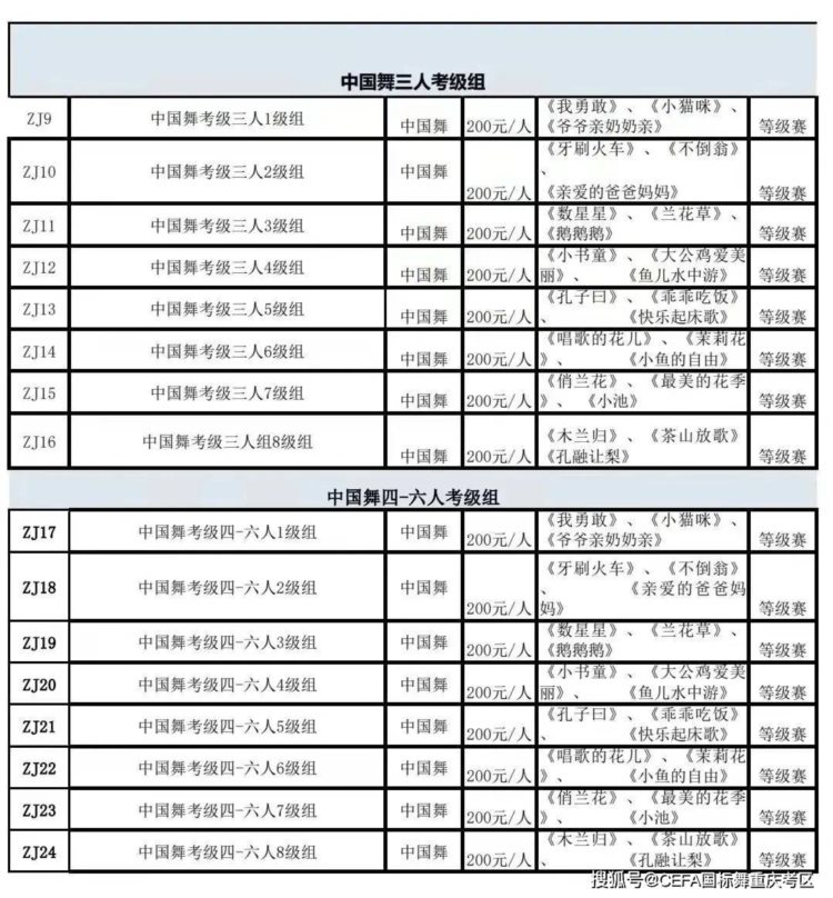 「新分组设项」2022“星池杯”第三届CEFA重庆市国际标准舞公开赛