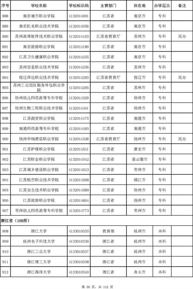 最新名单！北京92所普通高校、23所成人高校