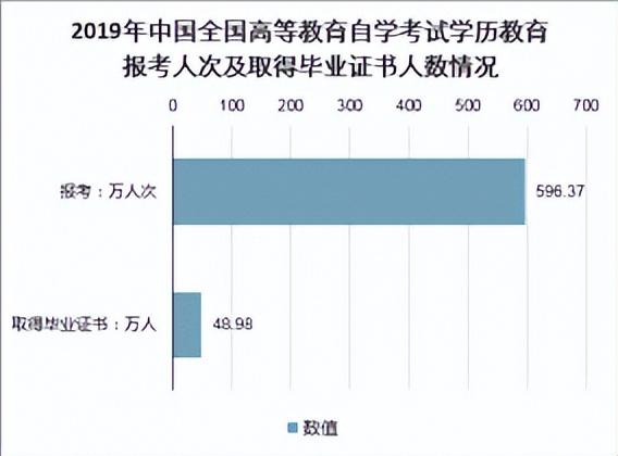 2023-2029年中国成人高等学校市场深度研究与投资方向研究报告