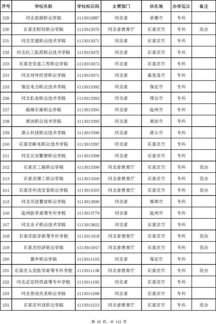 最新名单！北京92所普通高校、23所成人高校